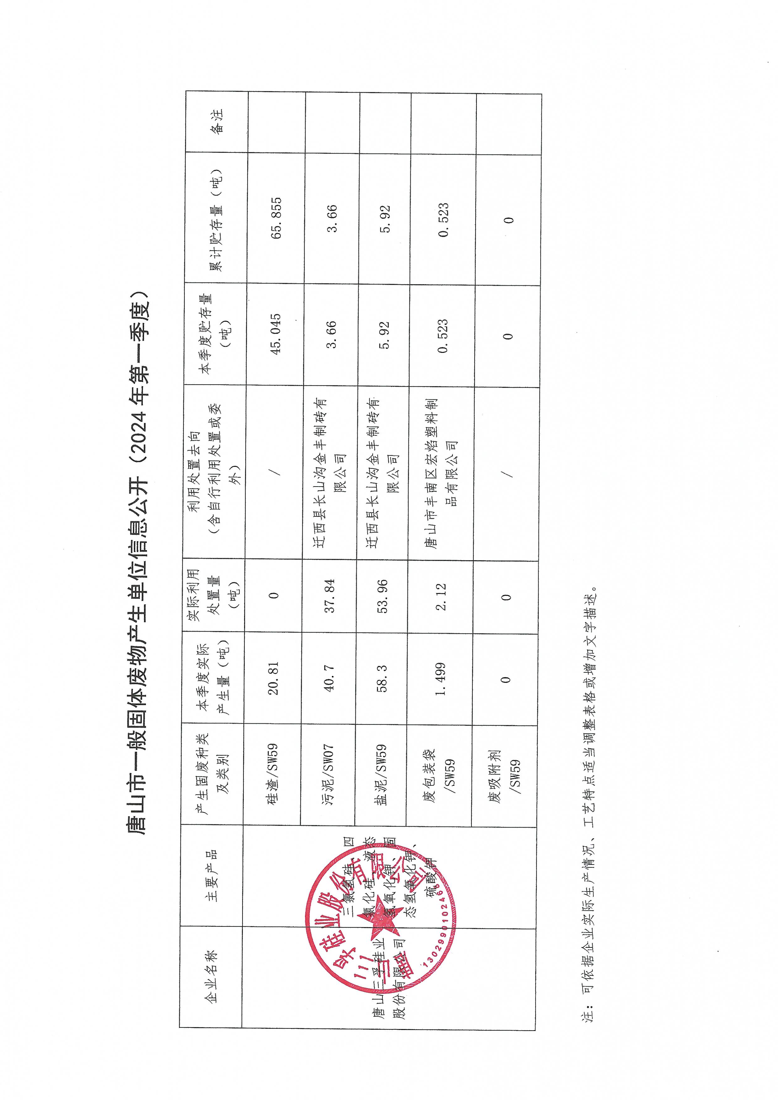 唐山三孚硅業(yè)股份有限公司2024年1季度一般固廢信息公開.jpg