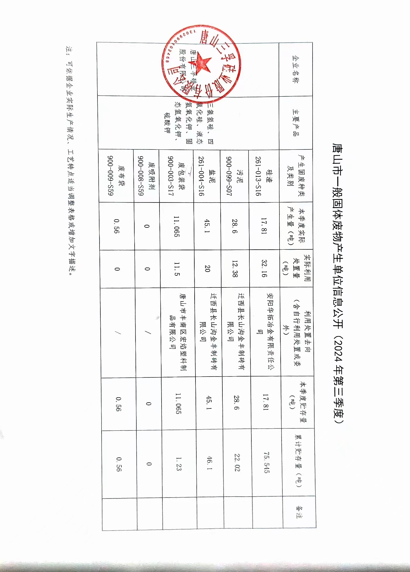 唐山三孚硅業(yè)股份有限公司2024年三季度一般固體廢物信息公開(kāi).jpg