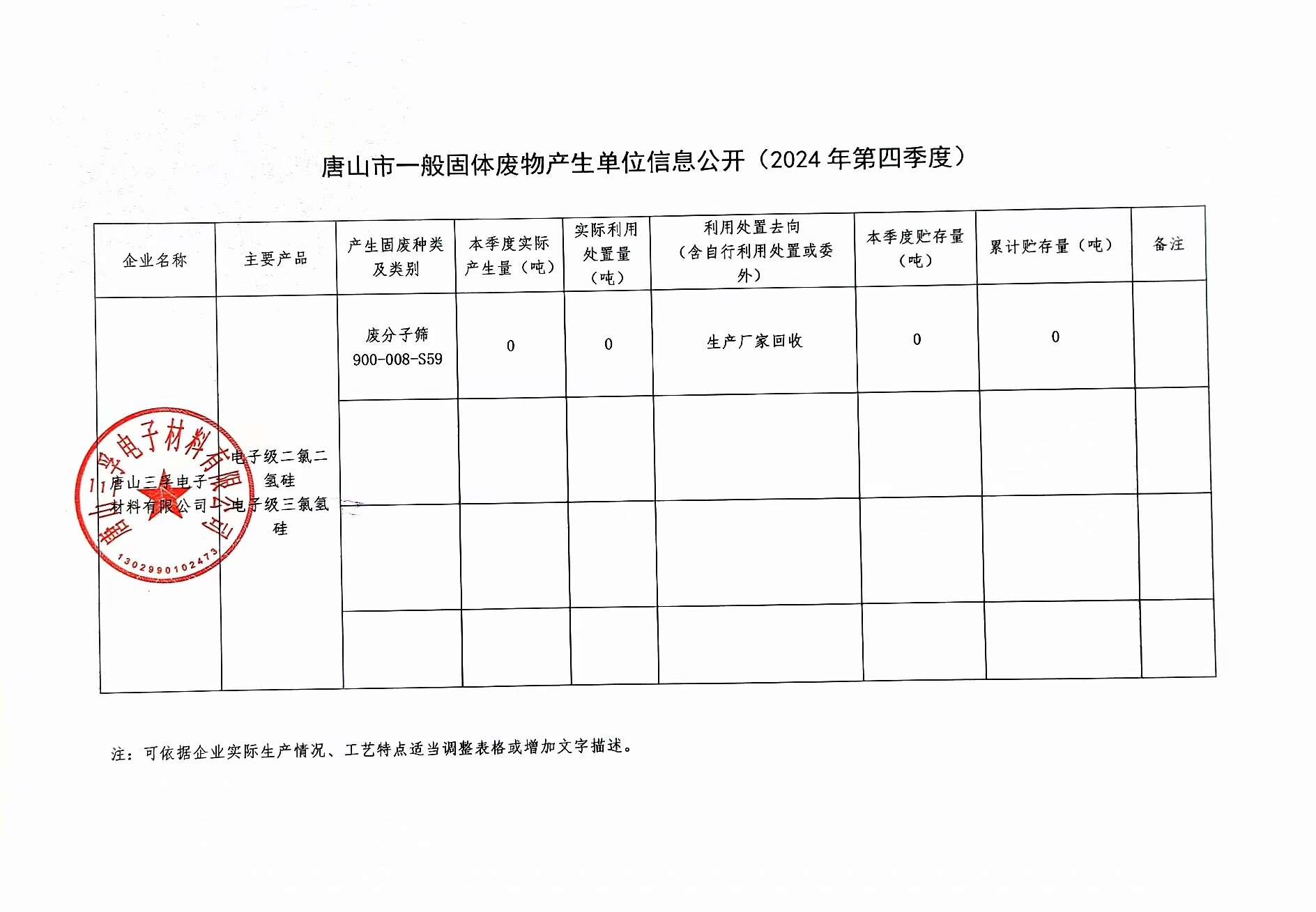 唐山三孚電子材料有限公司2024年四季度一般固體廢物信息公開(kāi).jpg