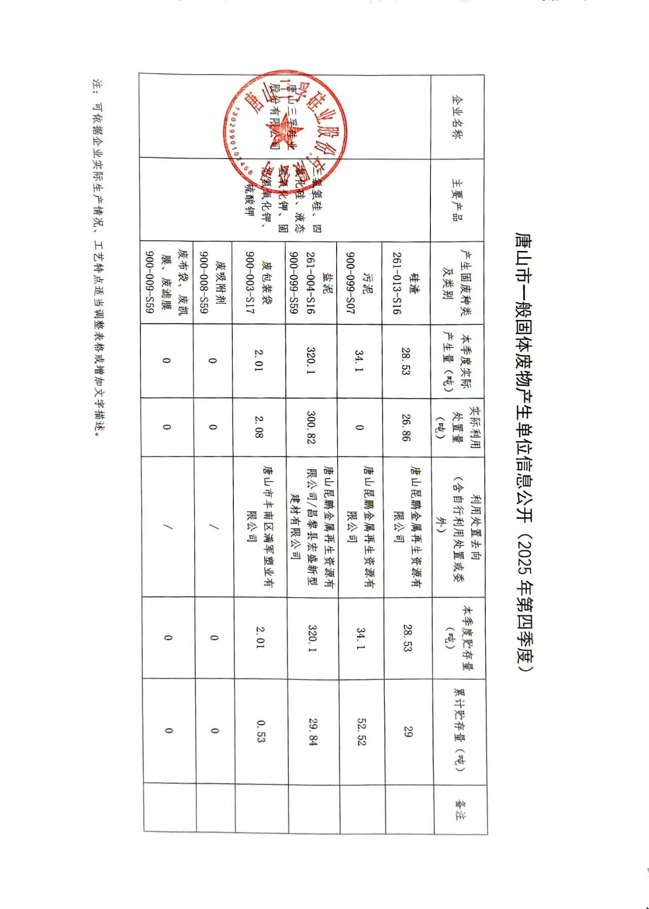 唐山三孚硅業(yè)股份有限公司2025年四季度一般固體廢物信息公開(kāi).jpg
